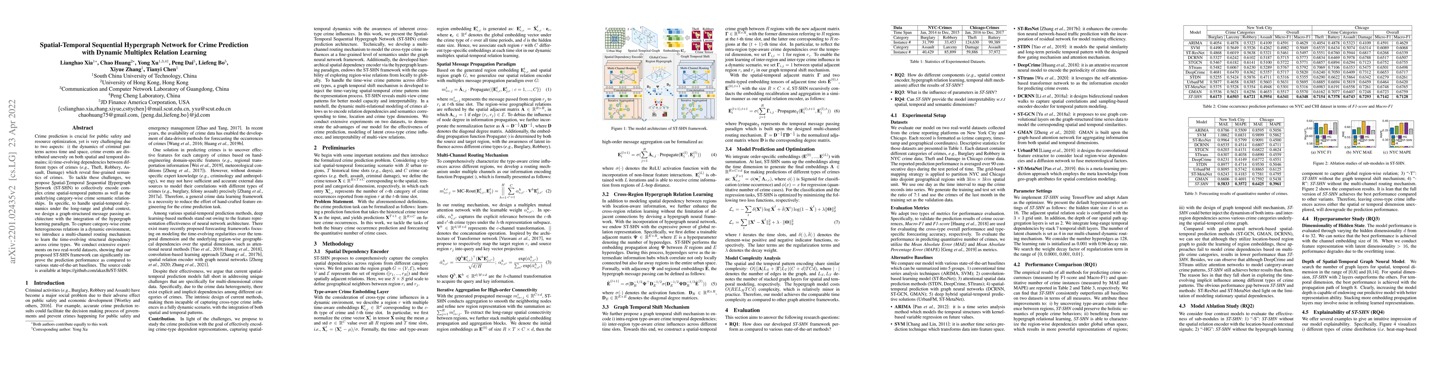 Thumbnail for Spatial-Temporal Sequential Hypergraph Network for Crime Prediction with
  Dynamic Multiplex Relation Learning