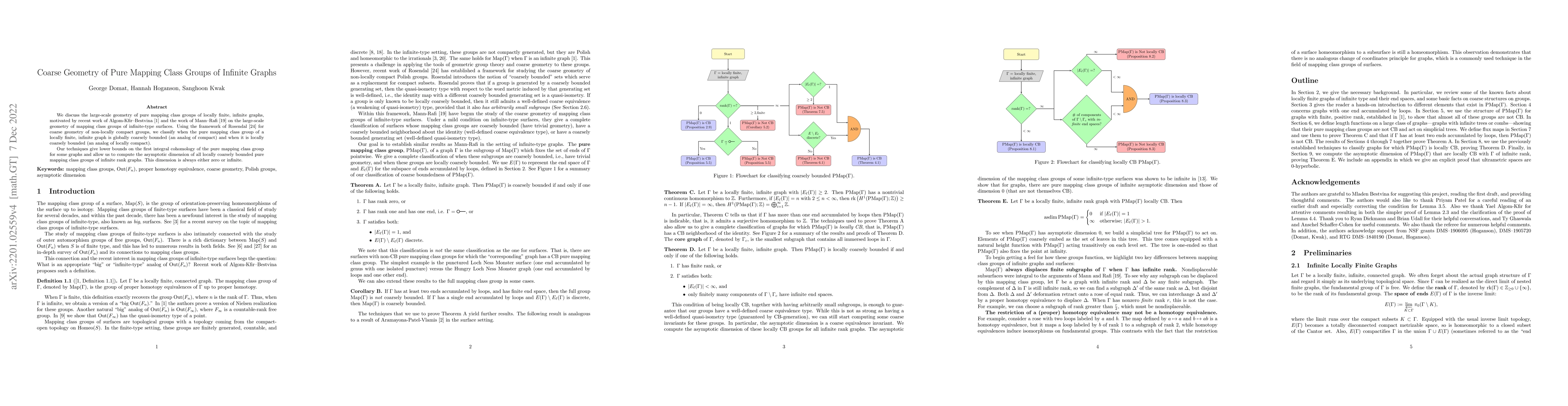 Thumbnail for Coarse Geometry of Pure Mapping Class Groups of Infinite Graphs