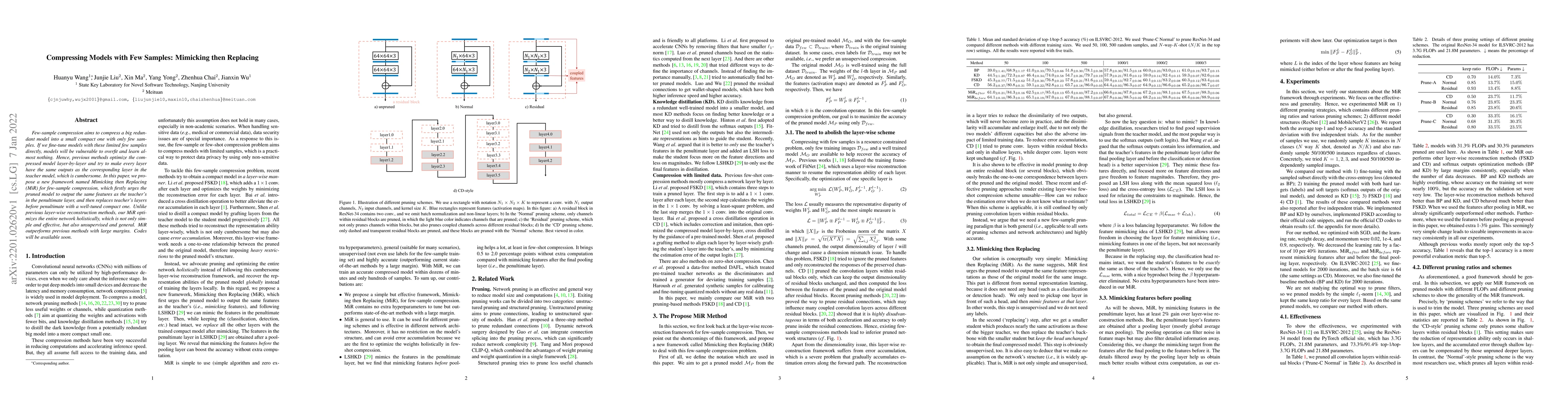 Thumbnail for Compressing Models with Few Samples: Mimicking then Replacing