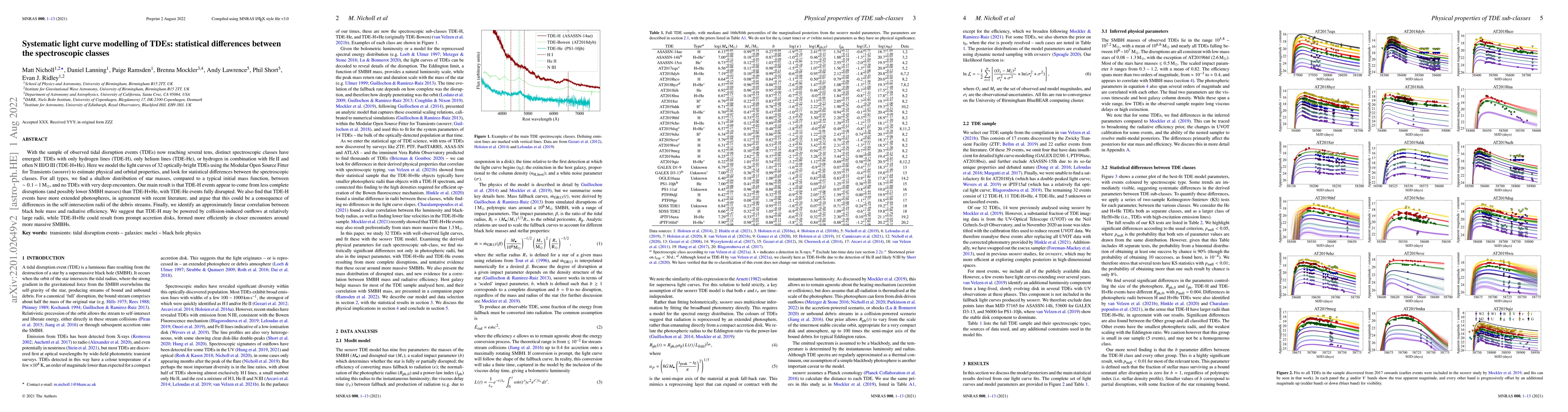 Thumbnail for Systematic light curve modelling of TDEs: statistical differences
  between the spectroscopic classes