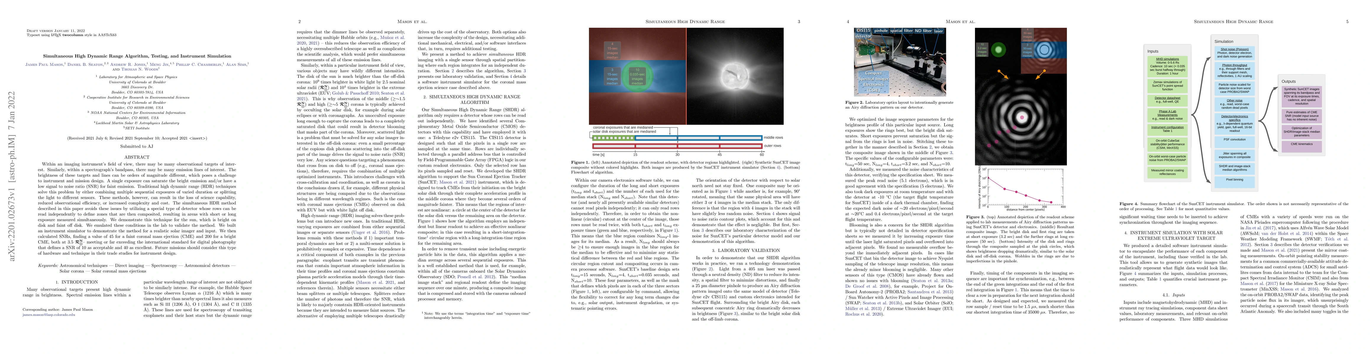 Thumbnail for Simultaneous High Dynamic Range Algorithm, Testing, and Instrument
  Simulation