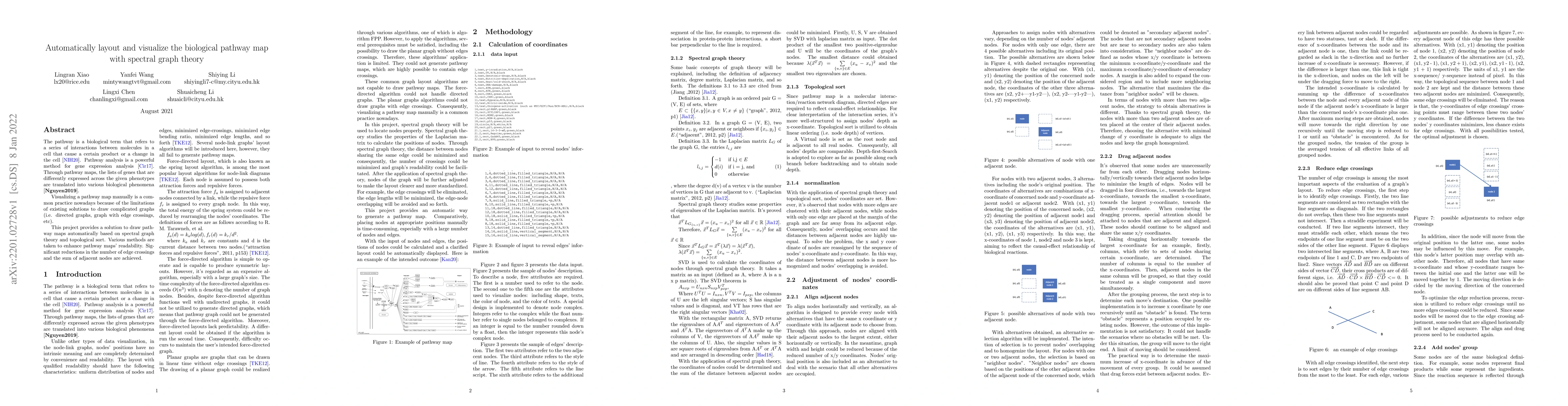Thumbnail for Automatically layout and visualize the biological pathway map with
  spectral graph theory
