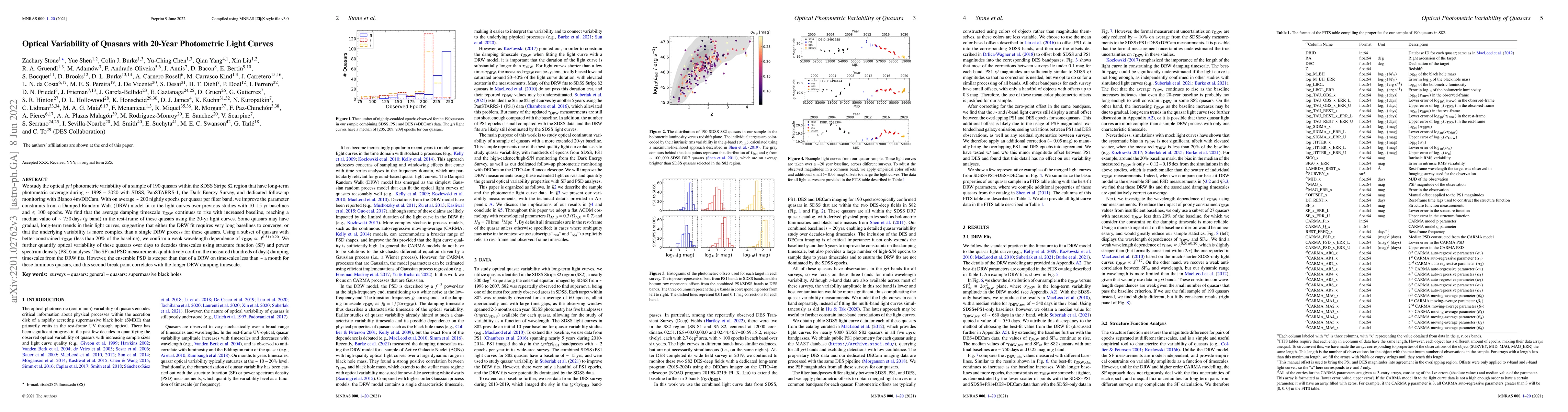 Thumbnail for Optical Variability of Quasars with 20-Year Photometric Light Curves