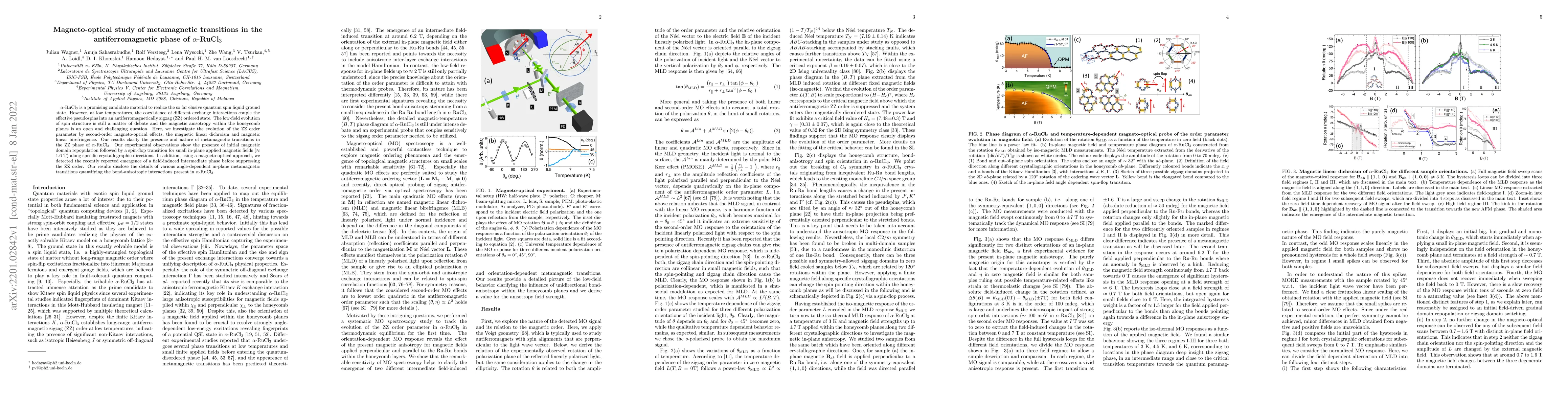 Thumbnail for Magneto-optical study of metamagnetic transitions in the
  antiferromagnetic phase of $\alpha$-RuCl$_3$