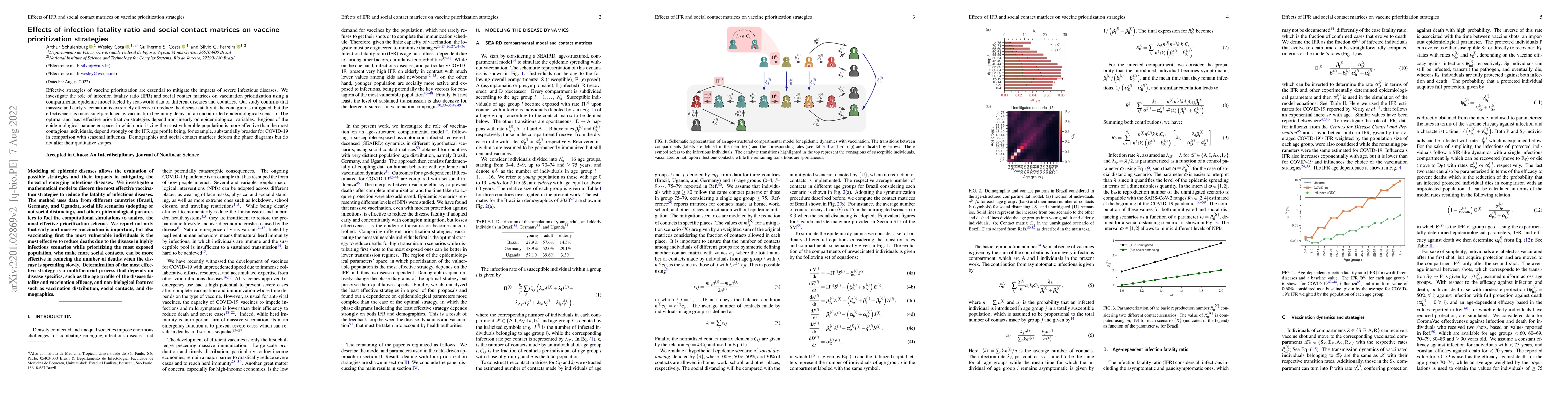 Thumbnail for Effects of infection fatality ratio and social contact matrices on
  vaccine prioritization strategies