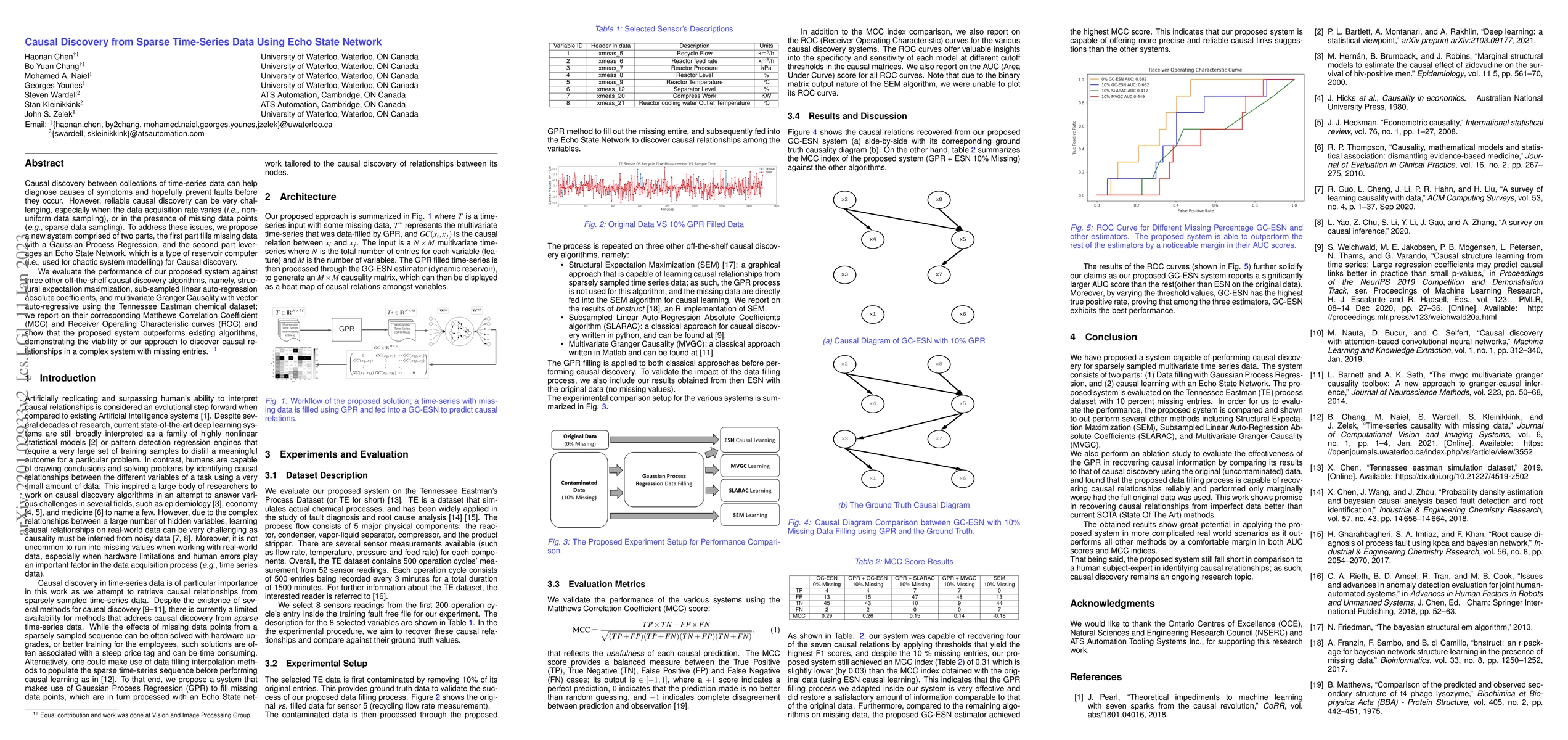 Thumbnail for Causal Discovery from Sparse Time-Series Data Using Echo State Network