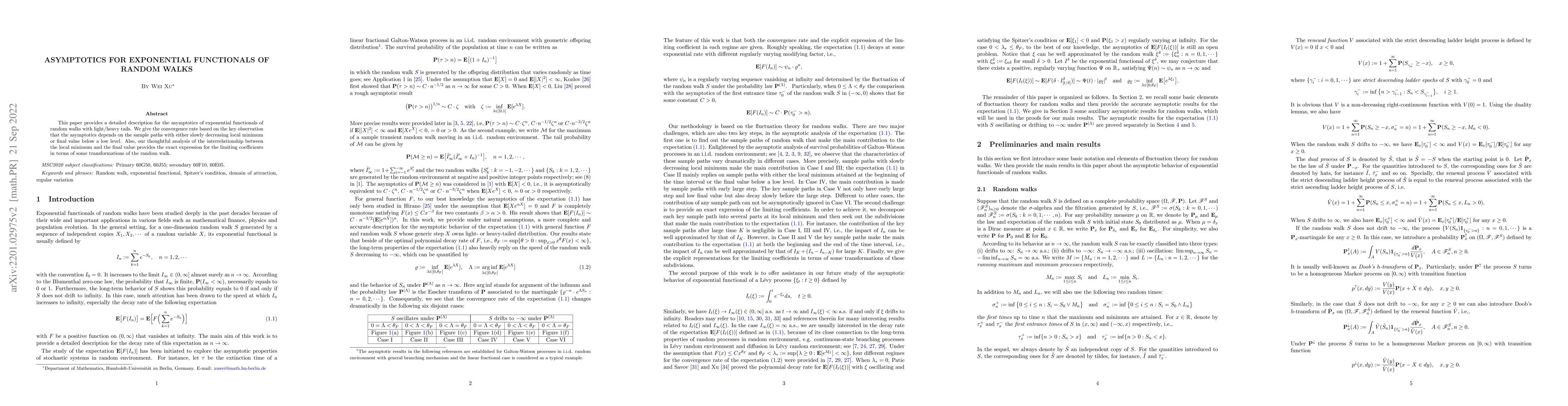 Thumbnail for Asymptotics for Exponential Functionals of Random Walks