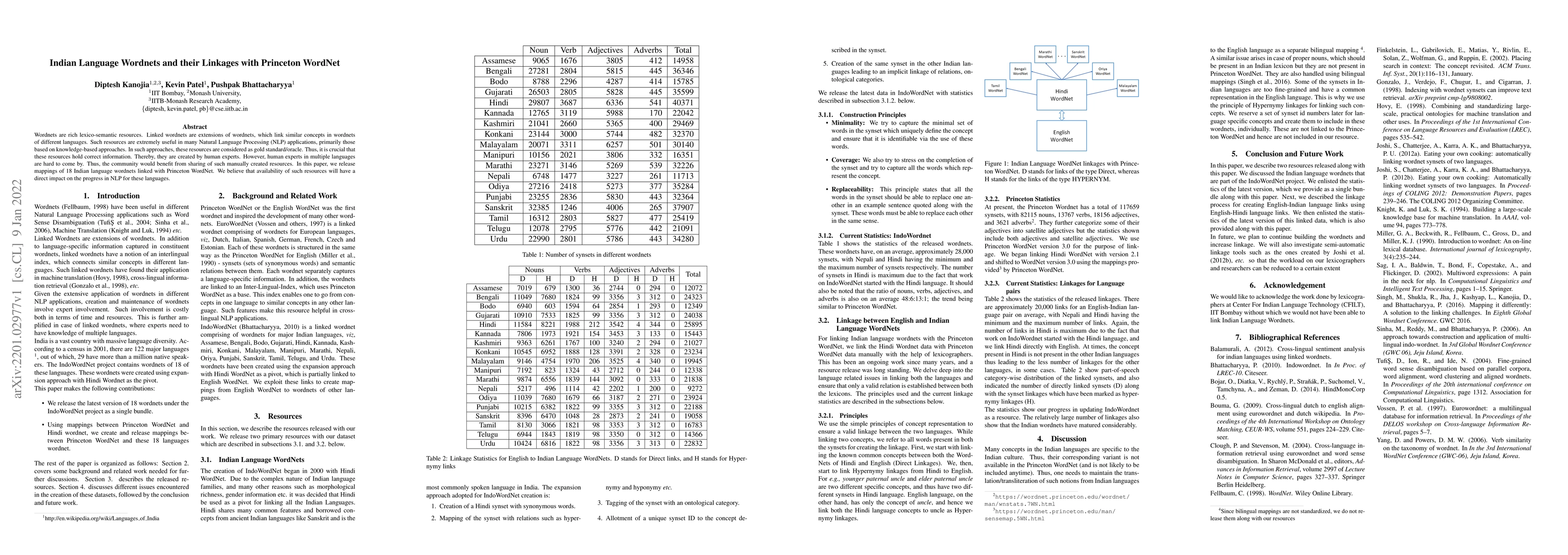 Thumbnail for Indian Language Wordnets and their Linkages with Princeton WordNet