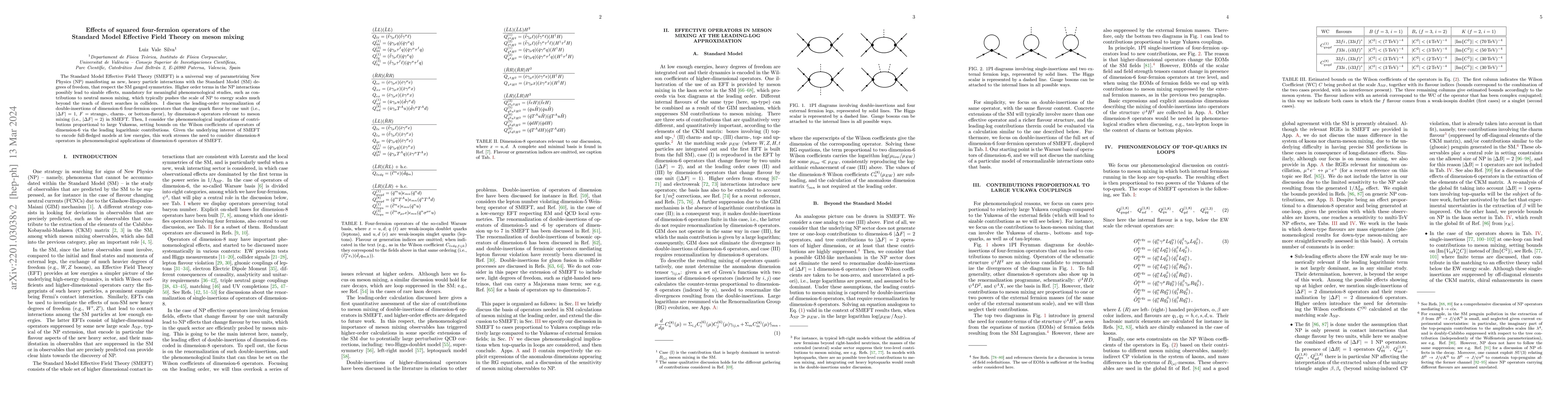 Thumbnail for Effects of squared four-fermion operators of the Standard Model
  Effective Field Theory on meson mixing