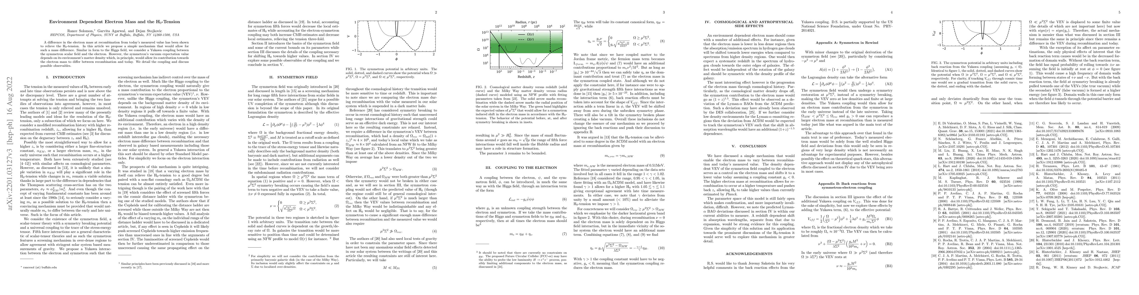 Thumbnail for Environment Dependent Electron Mass and the H$_0$-Tension