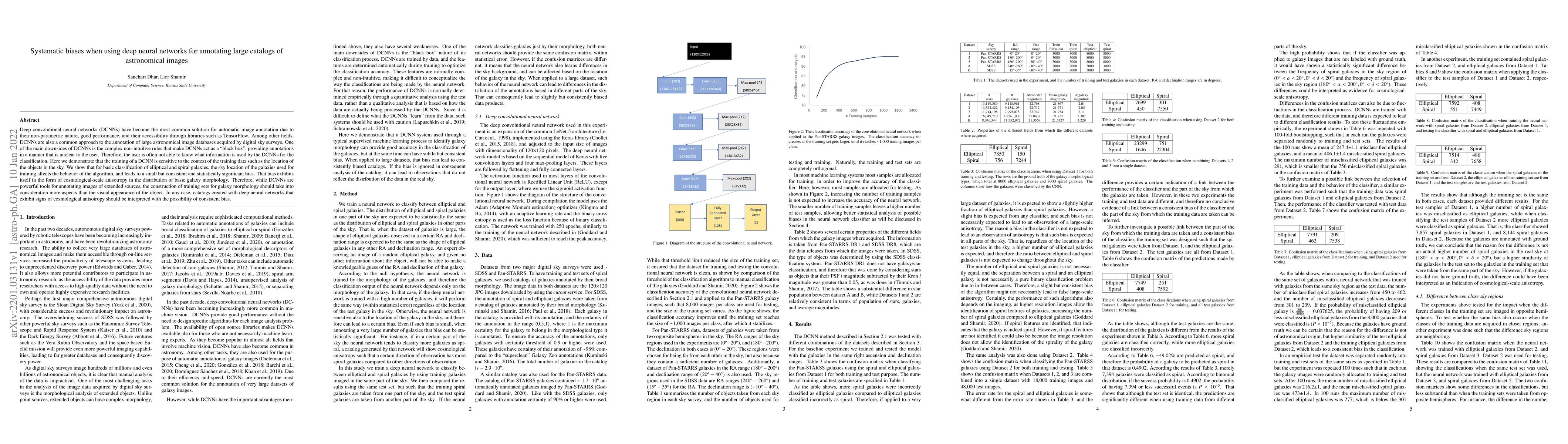 Thumbnail for Systematic biases when using deep neural networks for annotating large
  catalogs of astronomical images