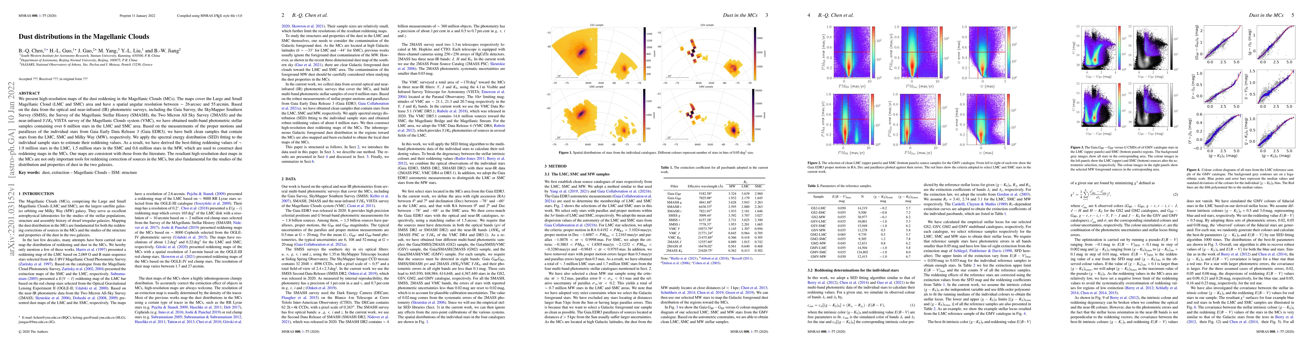 Thumbnail for Dust distributions in the Magellanic Clouds