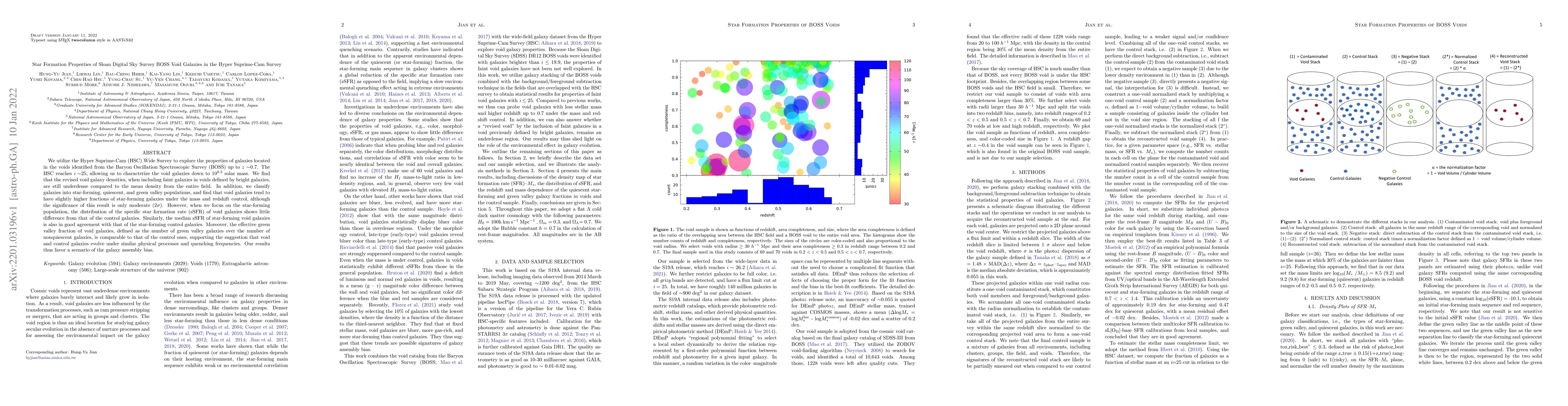 Thumbnail for Star Formation Properties of Sloan Digital Sky Survey BOSS Void Galaxies
  in the Hyper Suprime-Cam Survey
