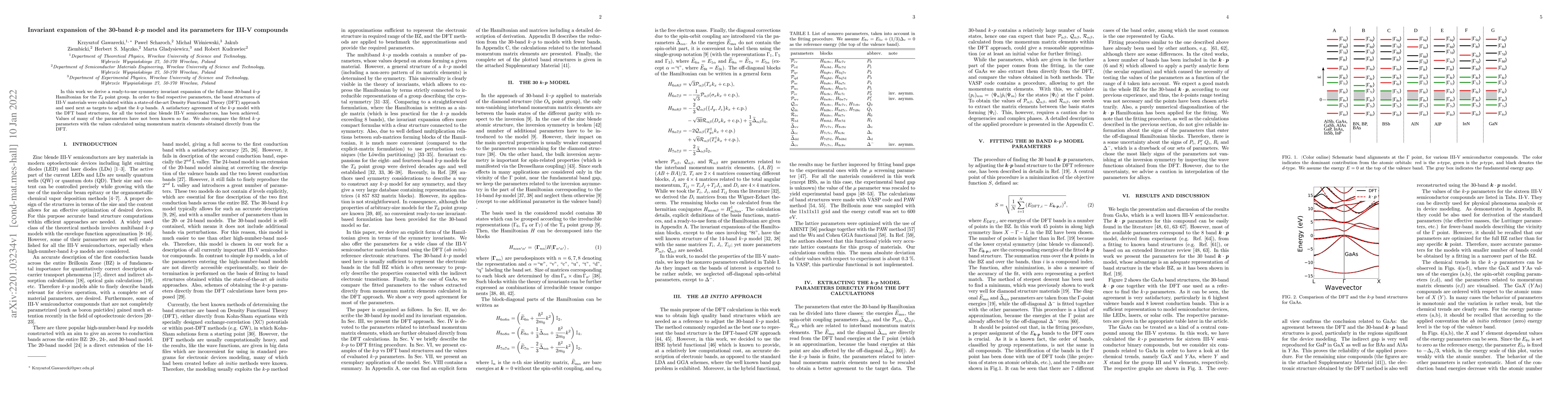 Thumbnail for Invariant expansion of the 30-band k.p model and its parameters for
  III-V compounds