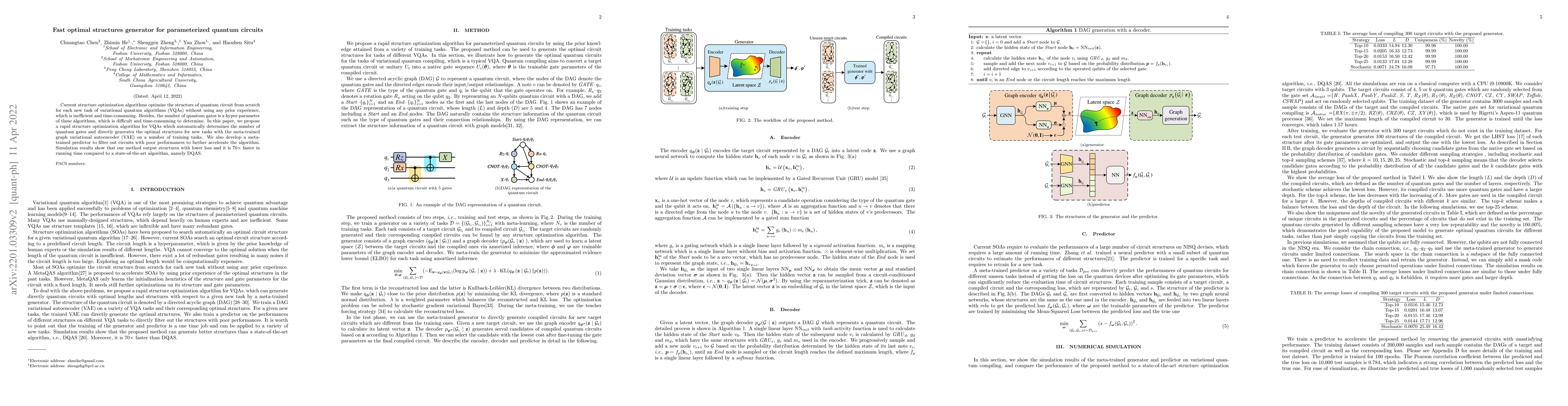 Thumbnail for Fast optimal structures generator for parameterized quantum circuits