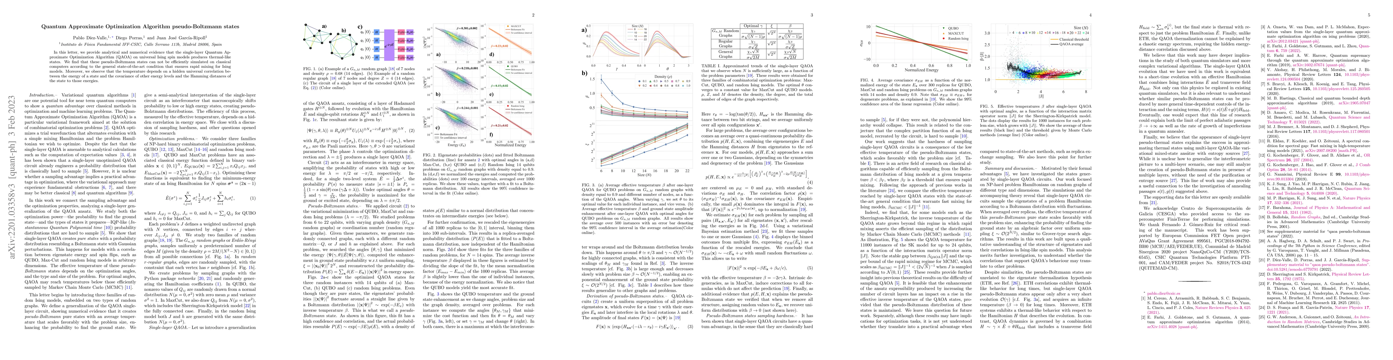 Thumbnail for Quantum Approximate Optimization Algorithm pseudo-Boltzmann states
