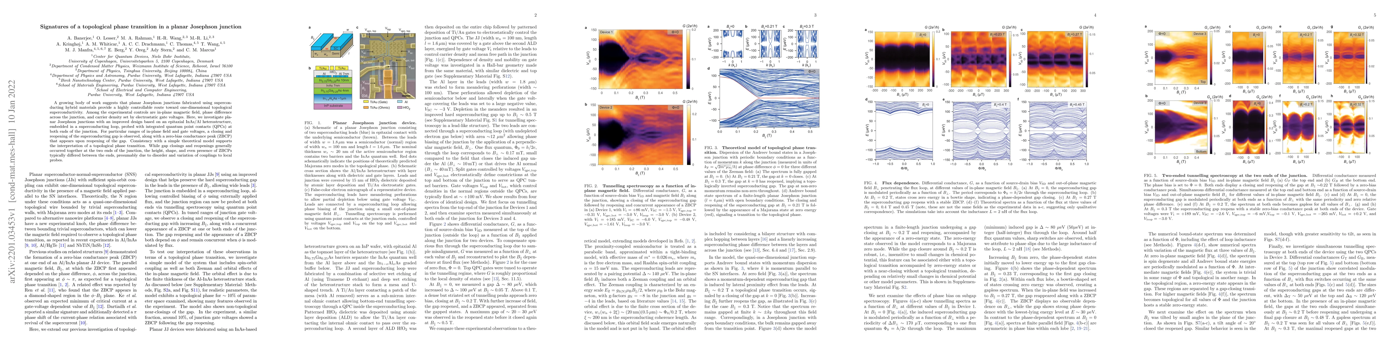Thumbnail for Signatures of a topological phase transition in a planar Josephson
  junction