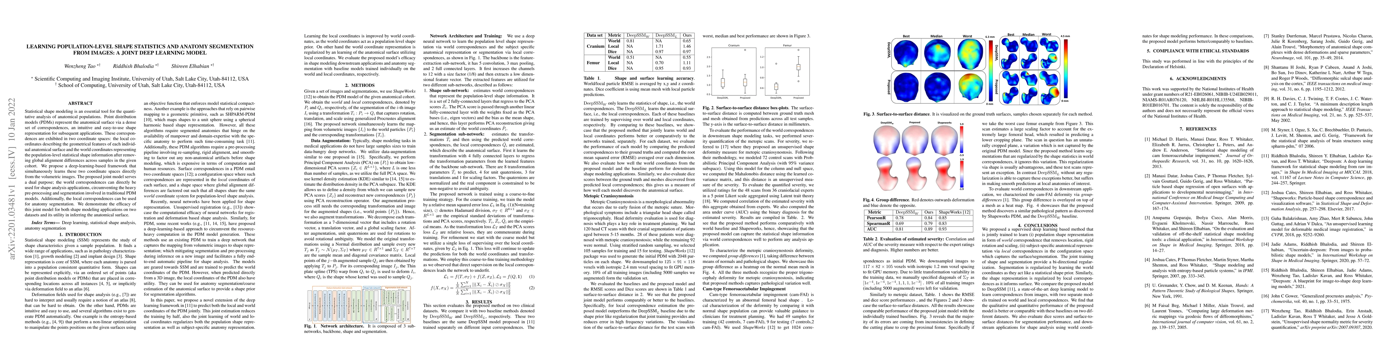 Thumbnail for Learning Population-level Shape Statistics and Anatomy Segmentation From
  Images: A Joint Deep Learning Model