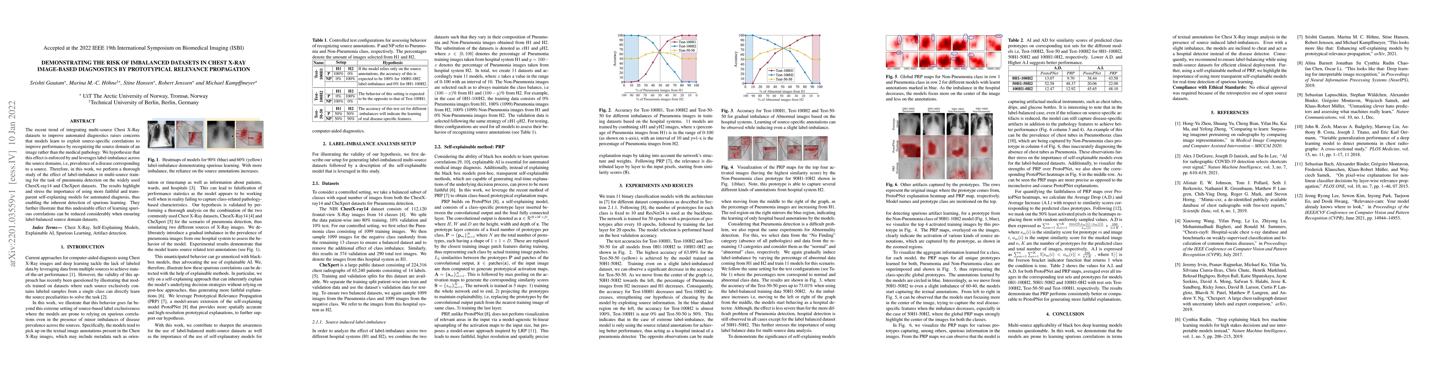 Thumbnail for Demonstrating The Risk of Imbalanced Datasets in Chest X-ray Image-based
  Diagnostics by Prototypical Relevance Propagation