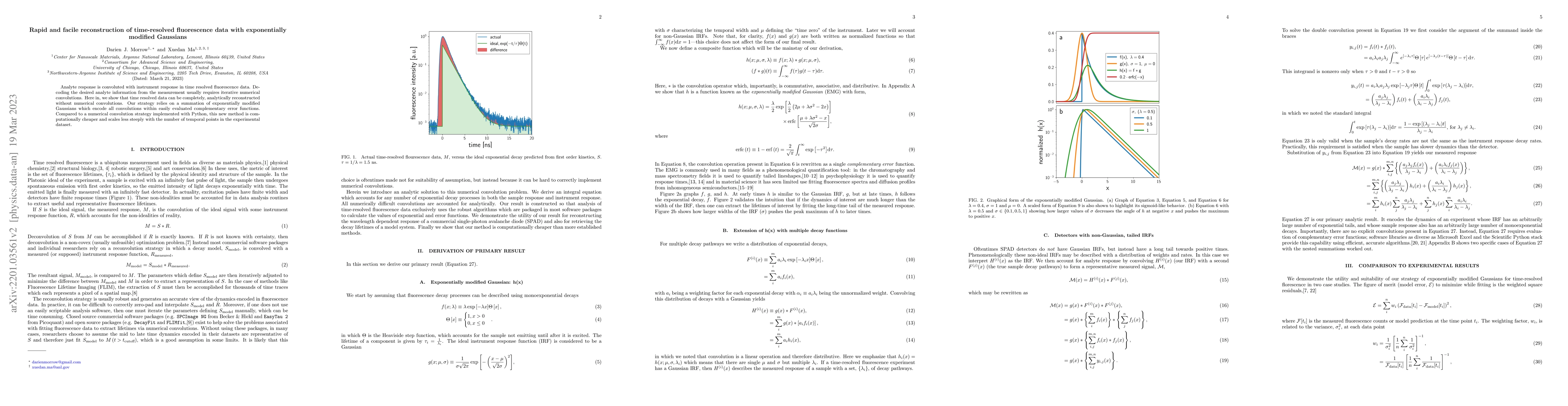 Thumbnail for Rapid and facile reconstruction of time-resolved fluorescence data with
  exponentially modified Gaussians