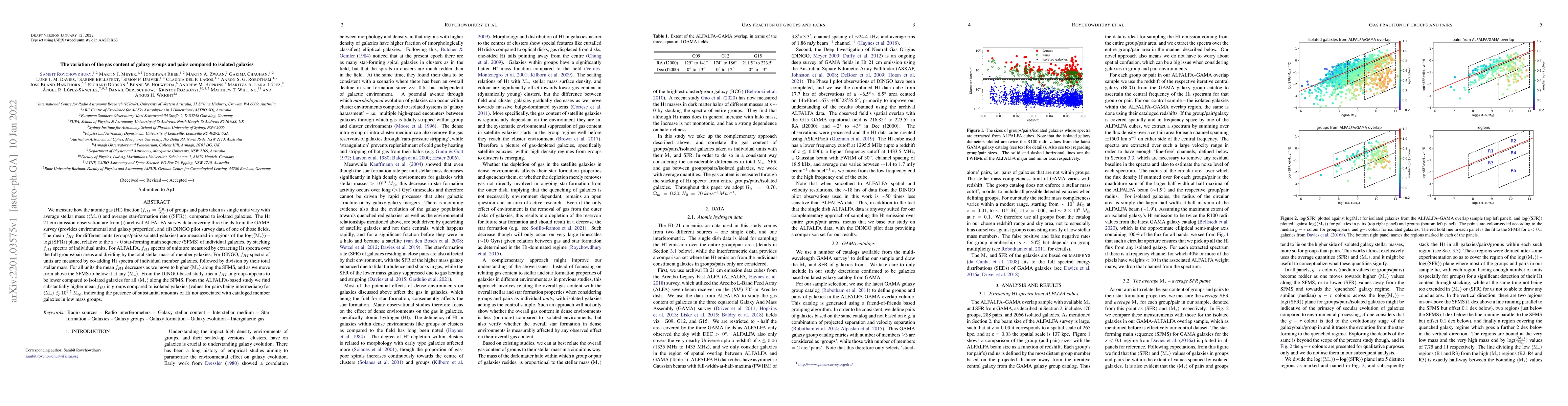 Thumbnail for The variation of the gas content of galaxy groups and pairs compared to
  isolated galaxies