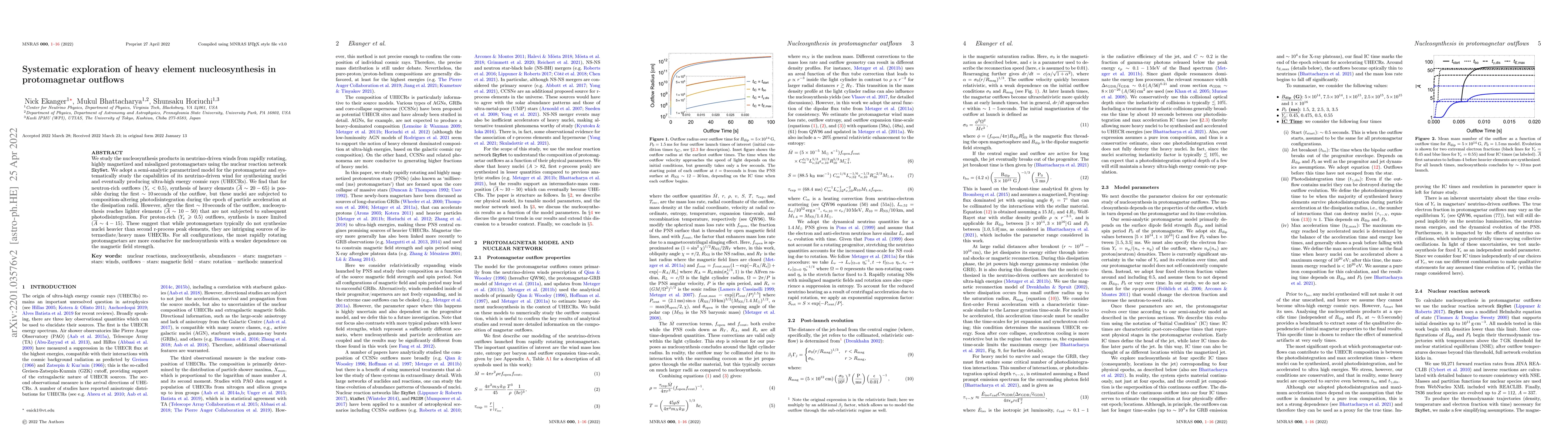 Thumbnail for Systematic exploration of heavy element nucleosynthesis in protomagnetar
  outflows