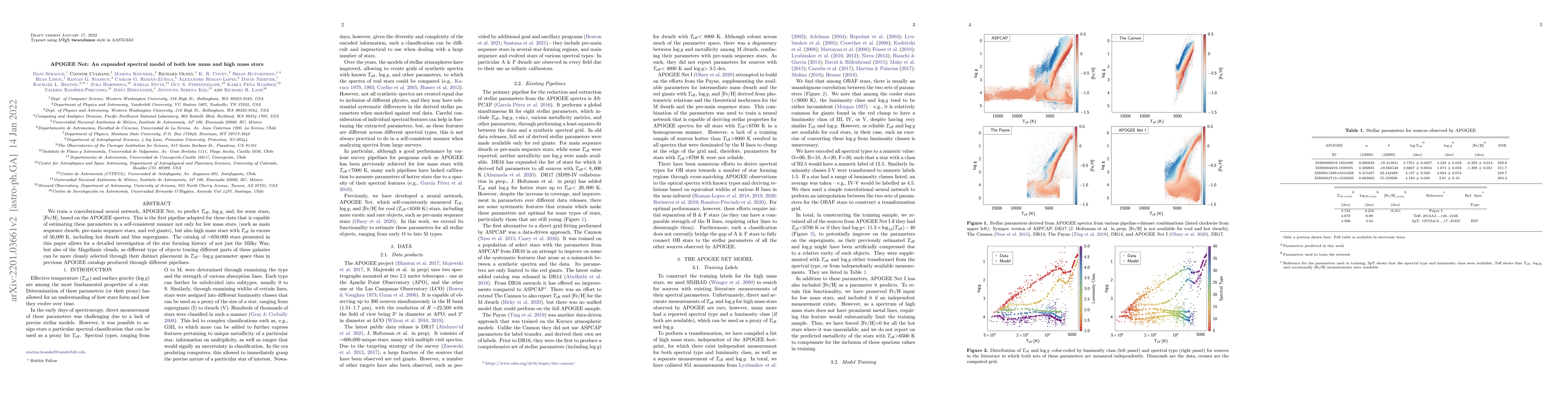 Thumbnail for APOGEE Net: An expanded spectral model of both low mass and high mass
  stars