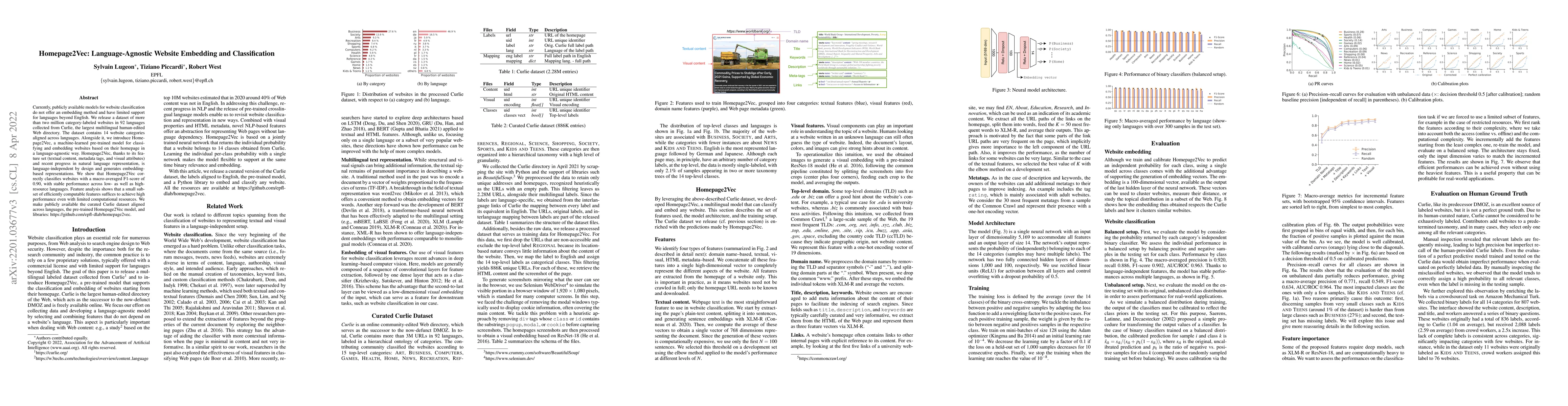 Thumbnail for Homepage2Vec: Language-Agnostic Website Embedding and Classification