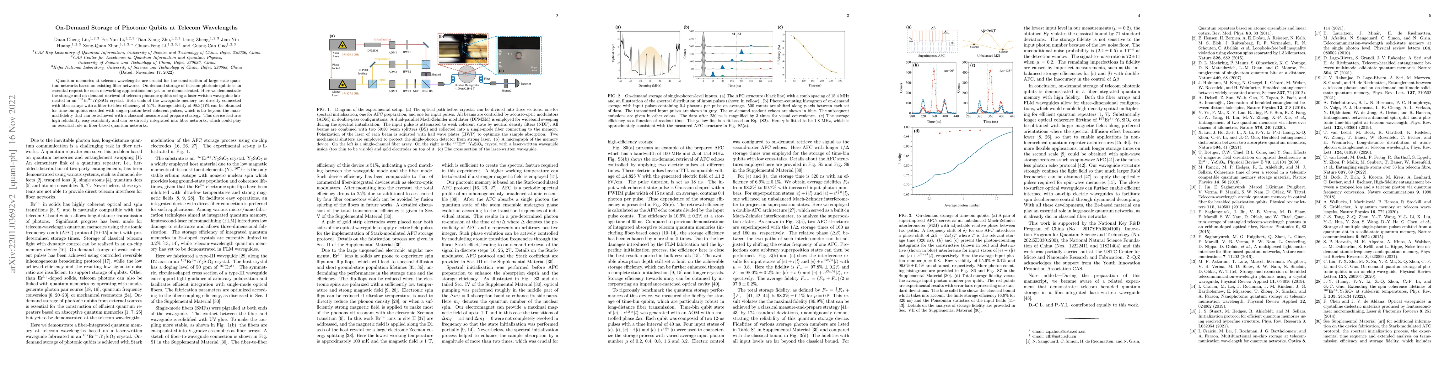 Thumbnail for On-demand storage of photonic qubits at telecom wavelengths