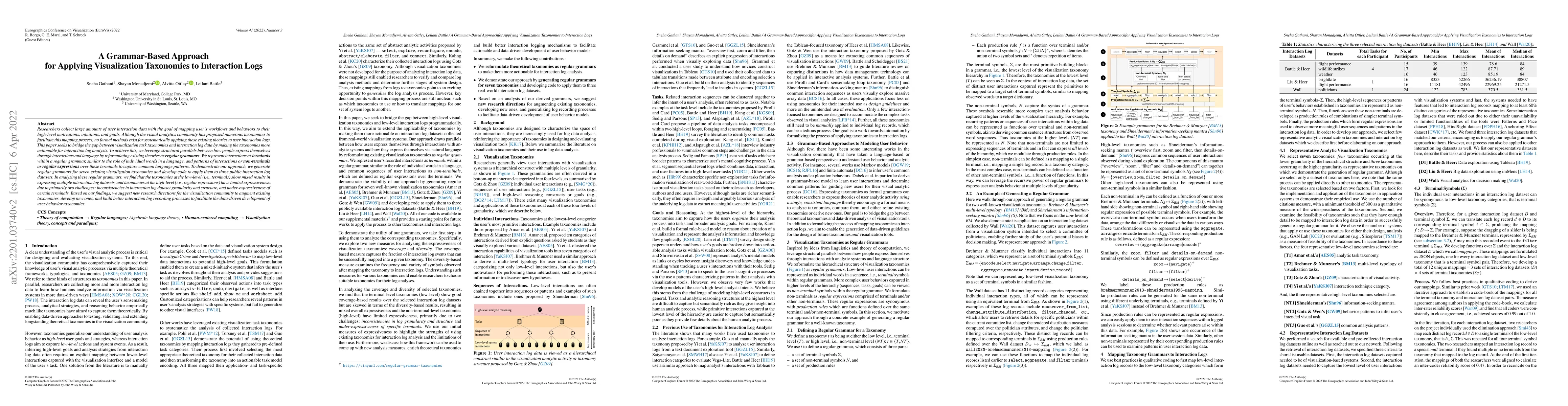 Thumbnail for A Grammar-Based Approach for Applying Visualization Taxonomies to
  Interaction Logs