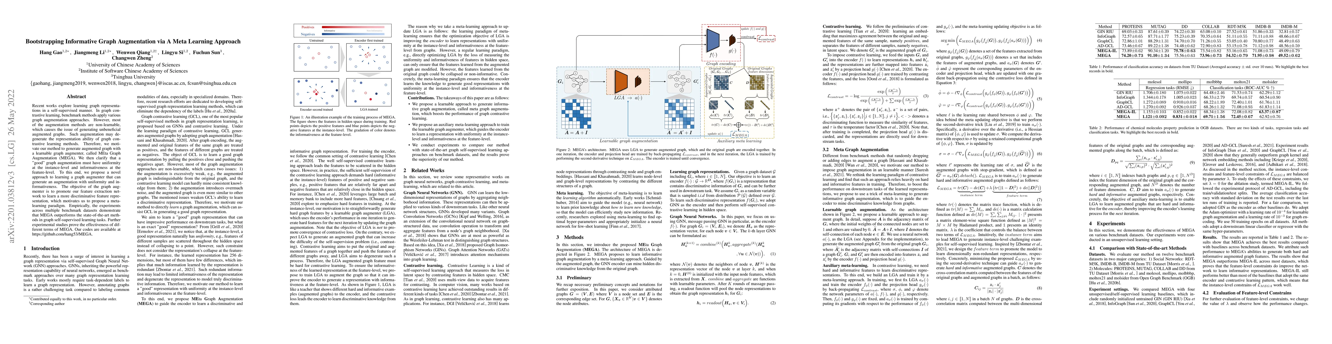 Thumbnail for Bootstrapping Informative Graph Augmentation via A Meta Learning
  Approach