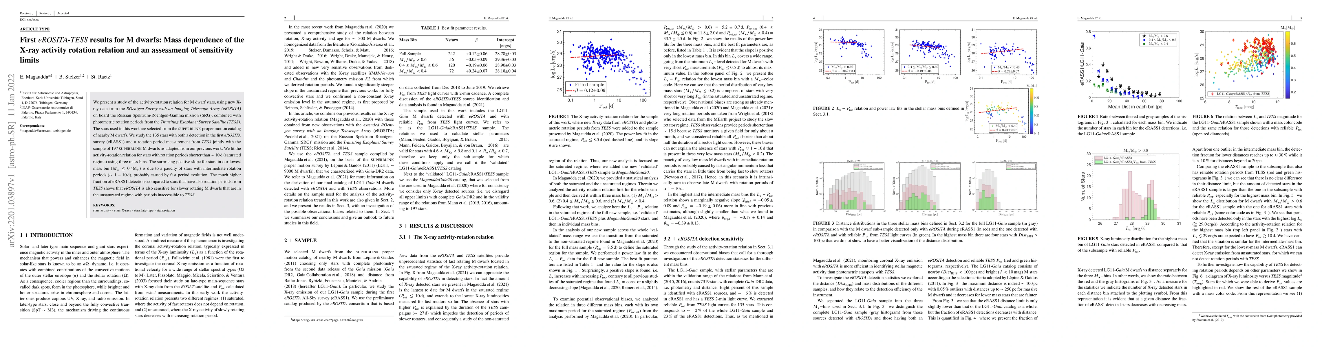 Thumbnail for First eROSITA-TESS results for M dwarfs: Mass dependence of the X-ray
  activity rotation relation and an assessment of sensitivity limits