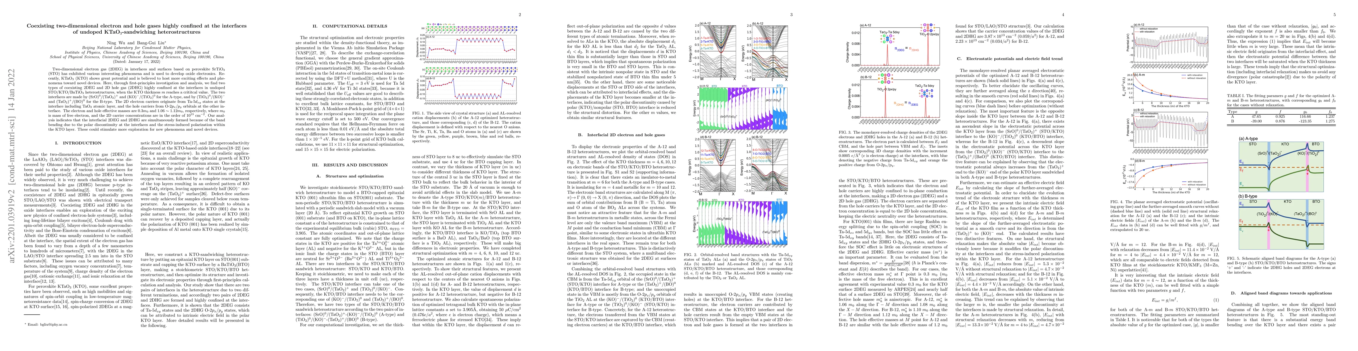 Thumbnail for Coexisting two-dimensional electron and hole gases highly confined at
  the interfaces of undoped KTaO3-sandwiching heterostructures