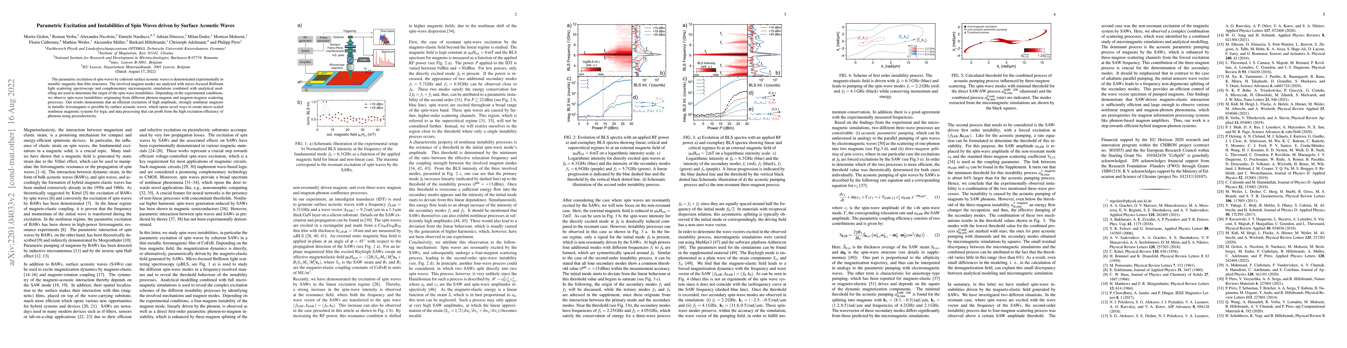 Thumbnail for Parametric Excitation and Instabilities of Spin Waves driven by Surface
  Acoustic Waves
