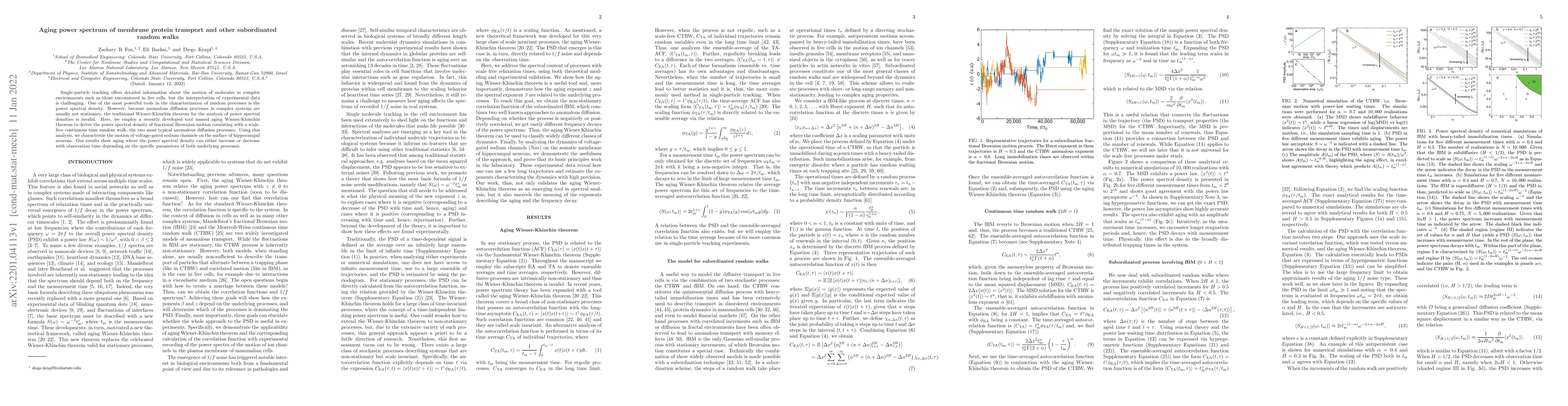 Thumbnail for Aging power spectrum of membrane protein transport and other
  subordinated random walks