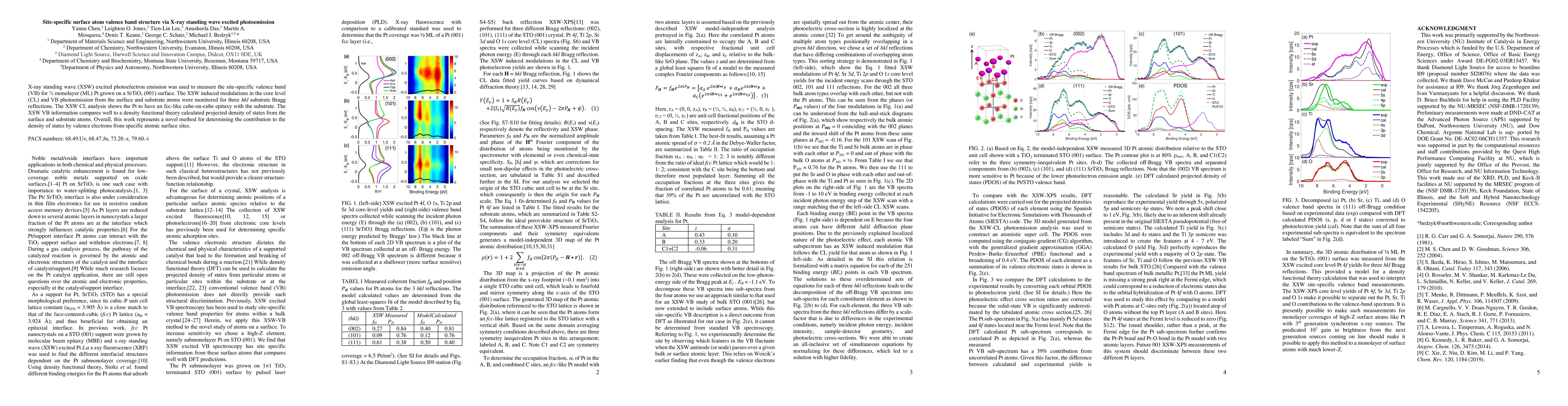 Thumbnail for Site-specific surface atom valence band structure via X-ray standing
  wave excited photoemission