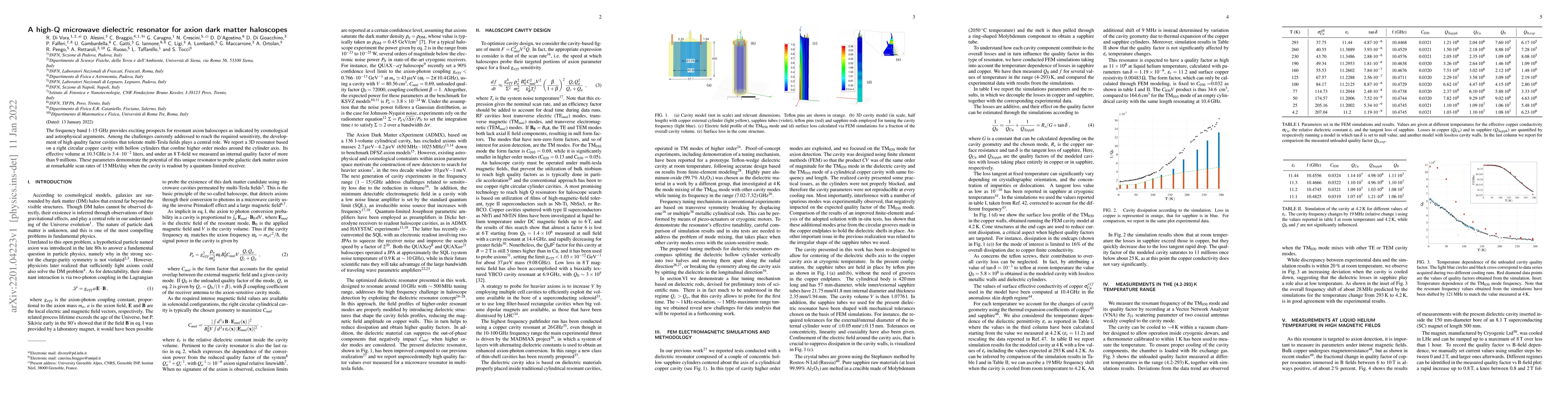 Thumbnail for A high-Q microwave dielectric resonator for axion dark matter haloscopes