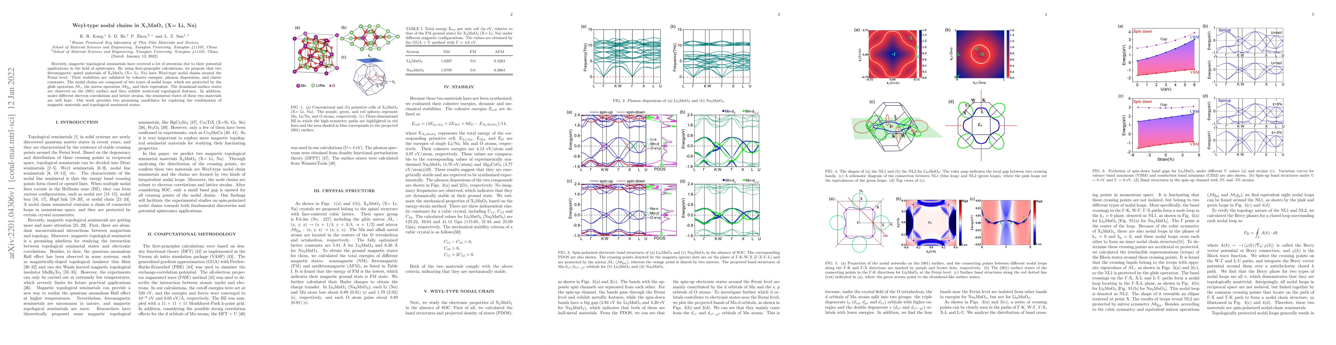 Thumbnail for Weyl-type nodal chains in X2MnO4 (X= Li, Na)