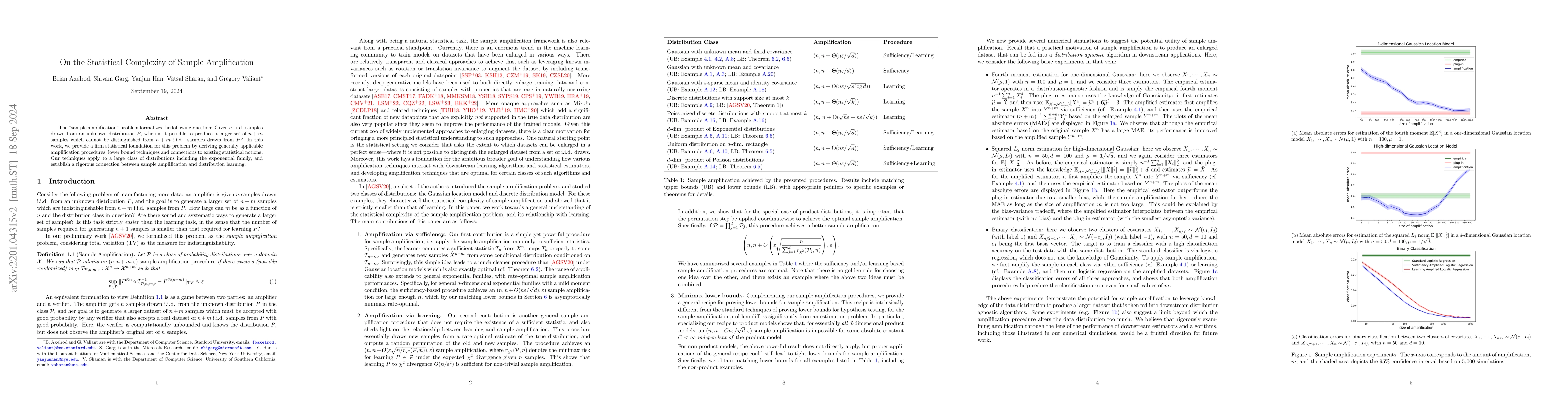 Thumbnail for On the Statistical Complexity of Sample Amplification
