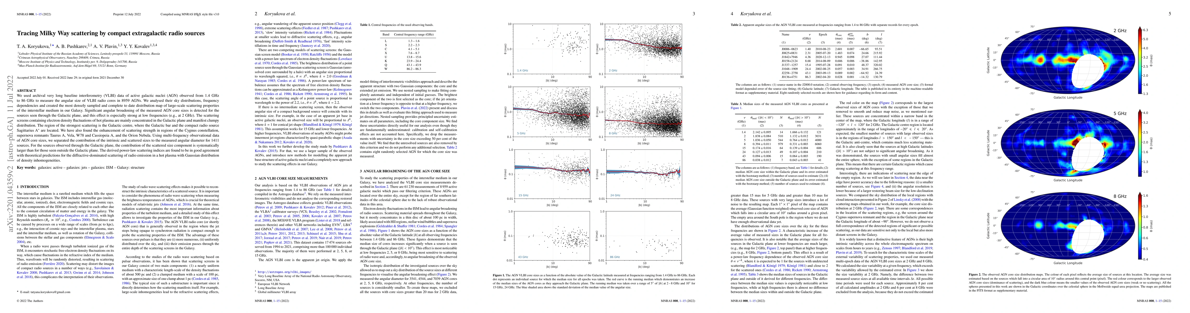 Thumbnail for Tracing Milky Way scattering by compact extragalactic radio sources