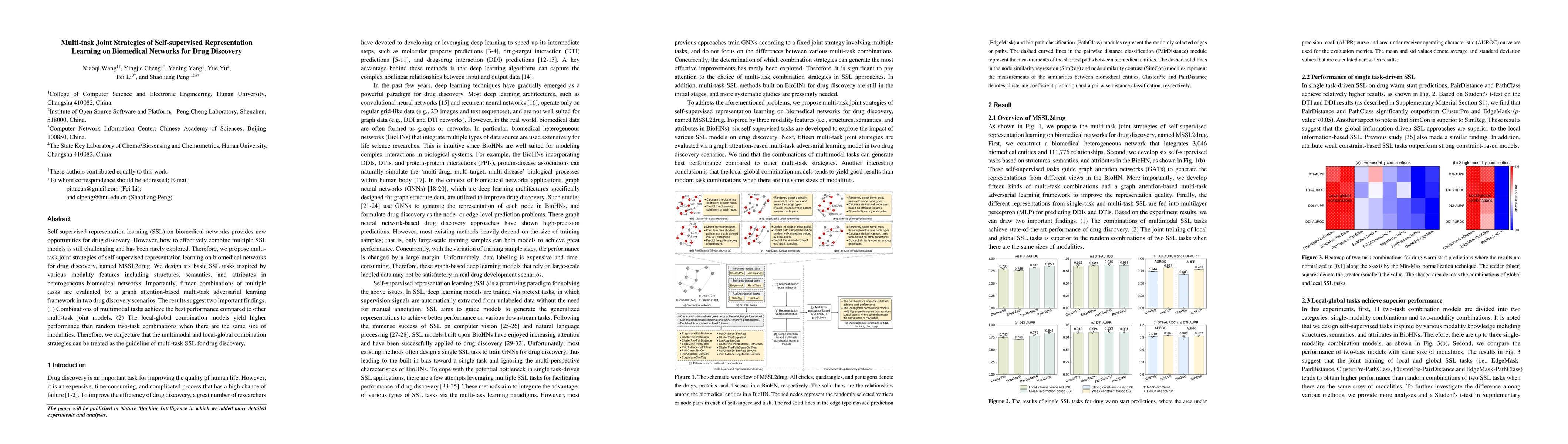 Thumbnail for Multi-task Joint Strategies of Self-supervised Representation Learning
  on Biomedical Networks for Drug Discovery