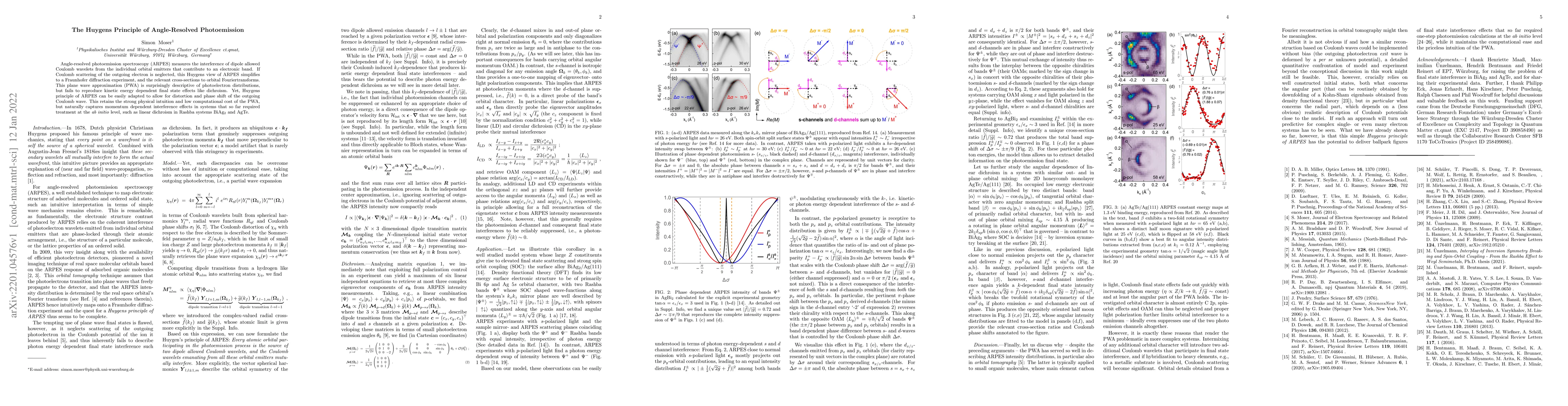 Thumbnail for The Huygens Principle of Angle-Resolved Photoemission