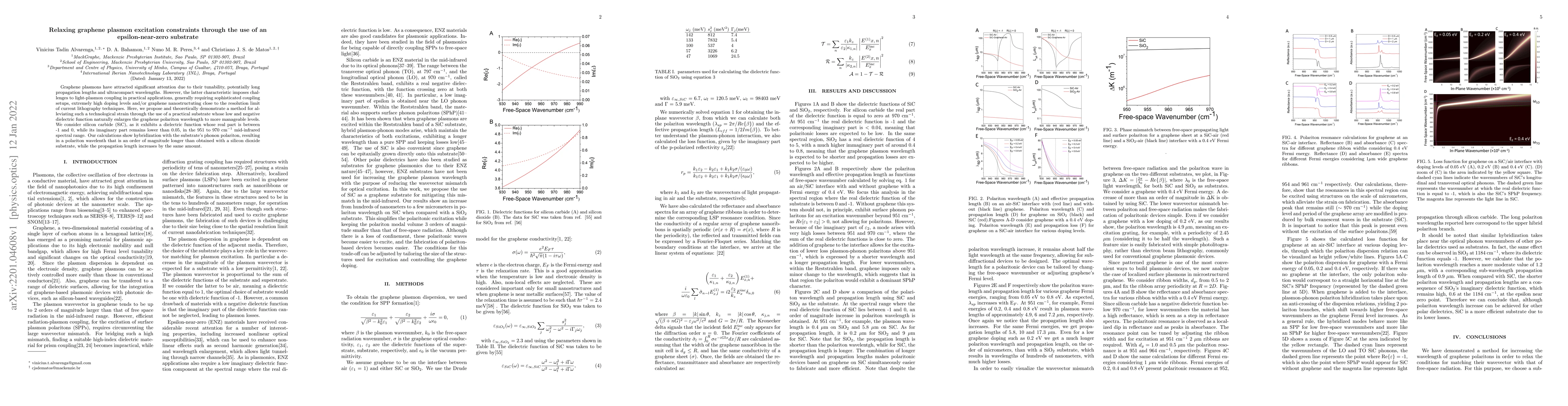 Thumbnail for Relaxing graphene plasmon excitation constraints through the use of an
  epsilon-near-zero substrate