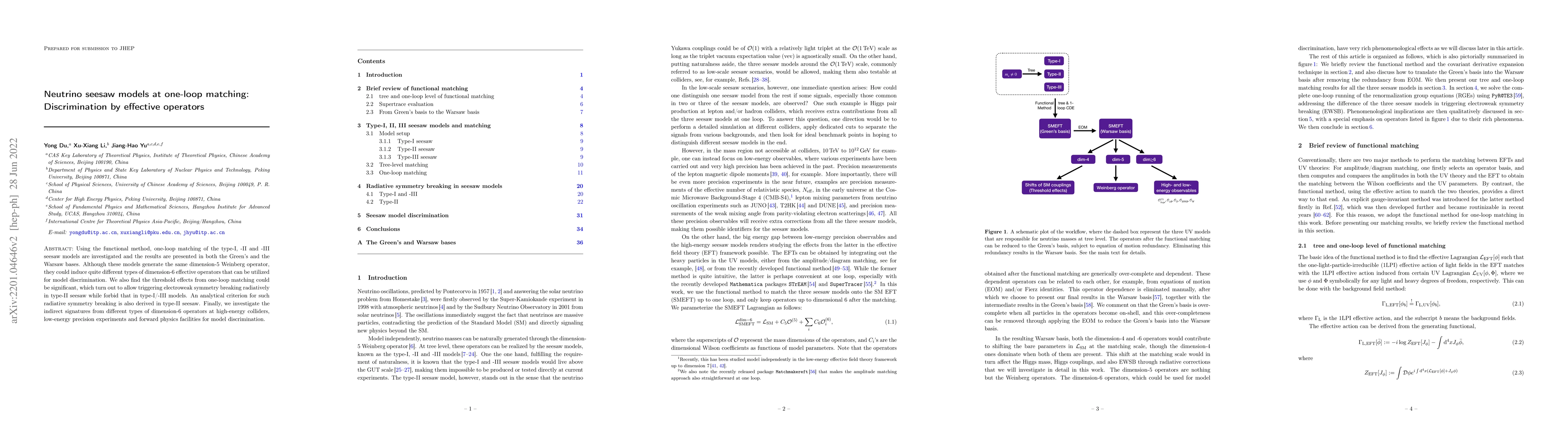 Thumbnail for Neutrino seesaw models at one-loop matching: Discrimination by effective
  operators