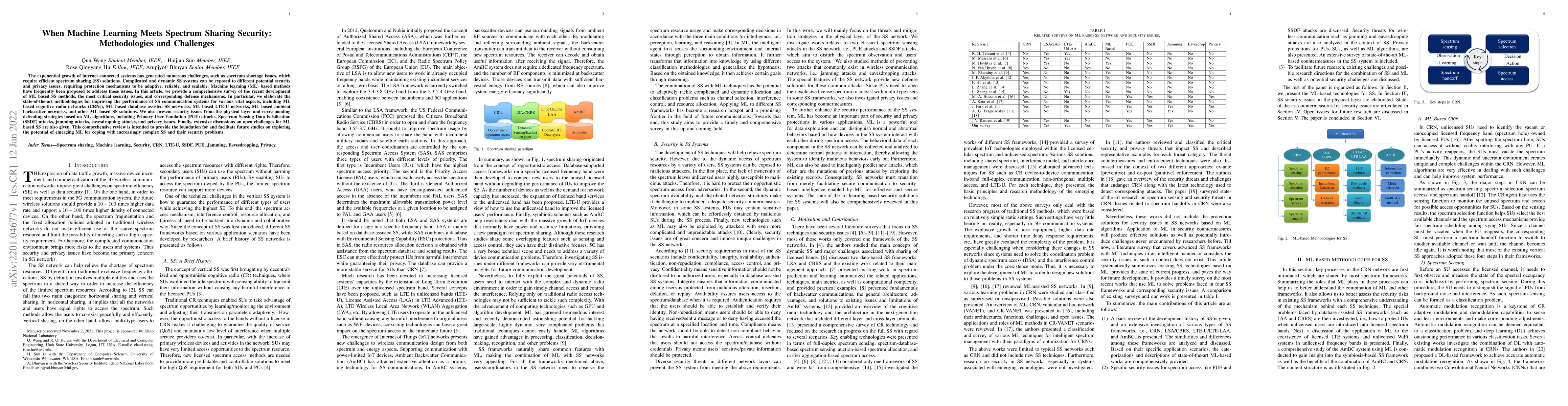 Thumbnail for When Machine Learning Meets Spectrum Sharing Security: Methodologies and
  Challenges