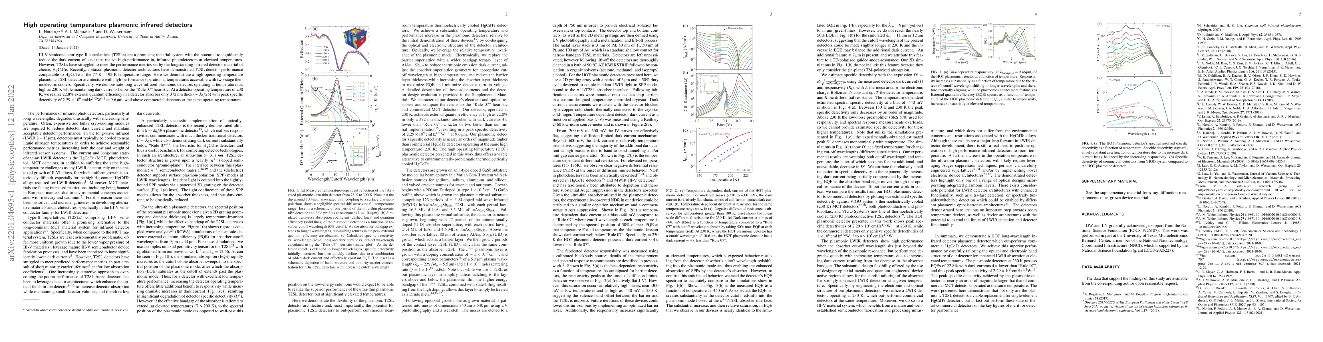 Thumbnail for High operating temperature plasmonic infrared detectors