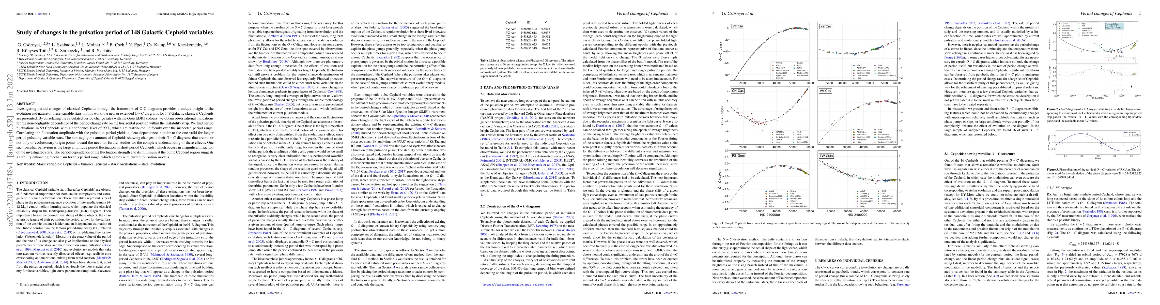 Thumbnail for Study of changes in the pulsation period of 148 Galactic Cepheid
  variables