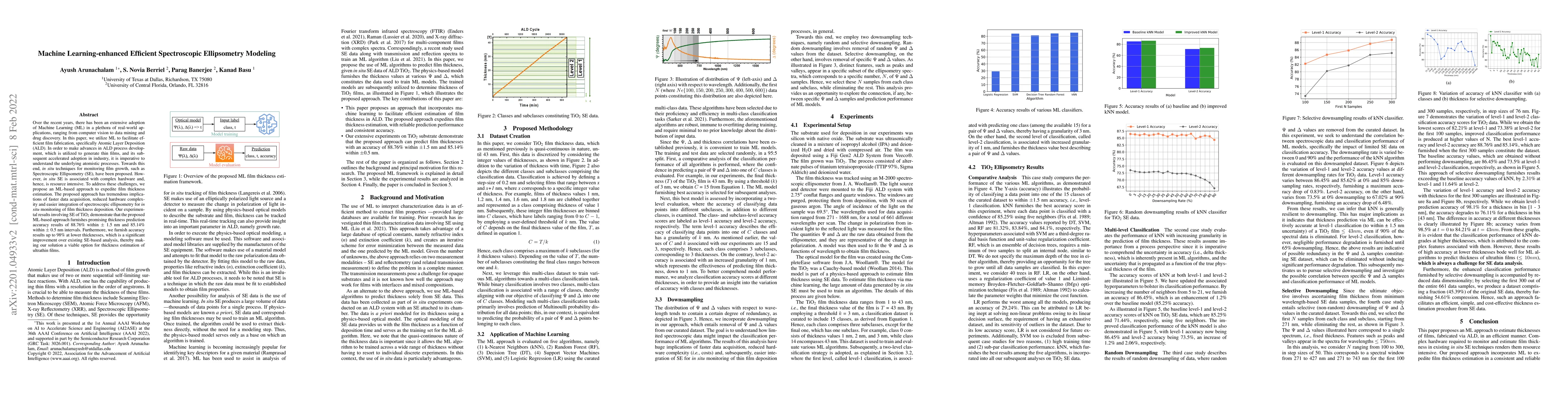 Thumbnail for Machine Learning-enhanced Efficient Spectroscopic Ellipsometry Modeling