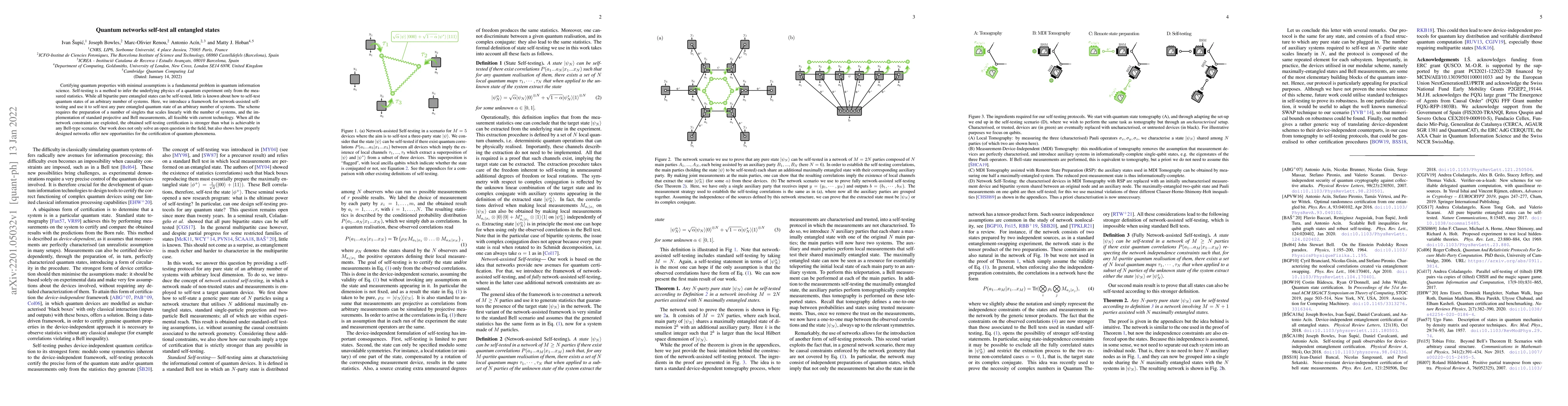 Thumbnail for Quantum networks self-test all entangled states