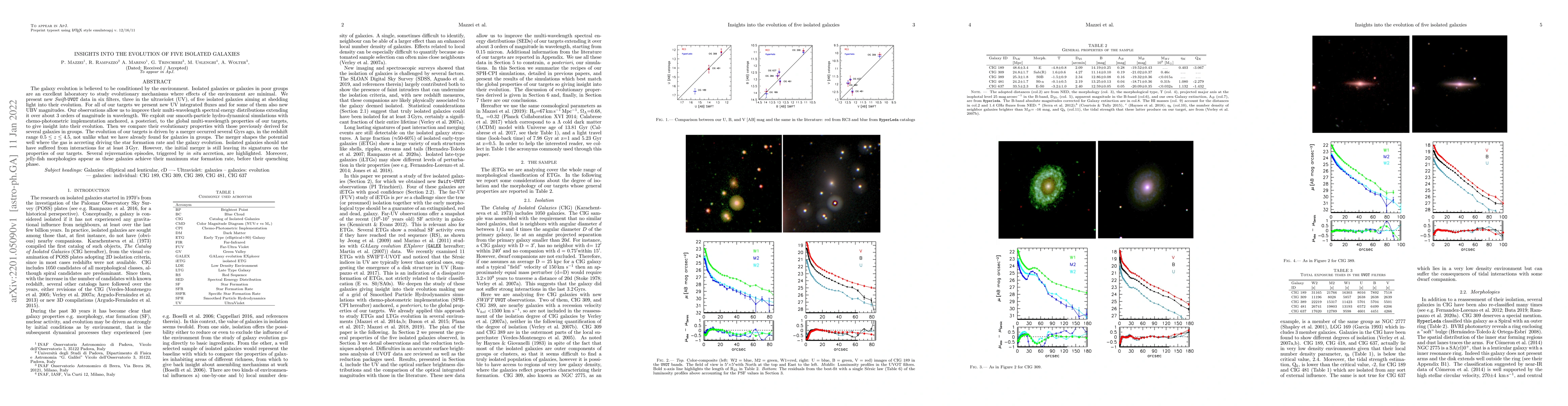 Thumbnail for Insights into the evolution of five isolated galaxies